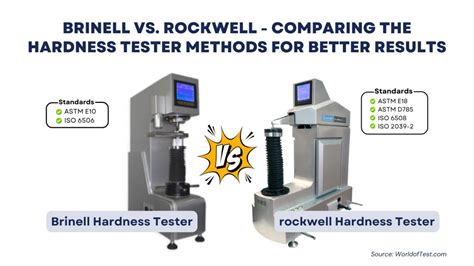 types of hardness testing methods pdf|brinell hardness test vs rockwell.